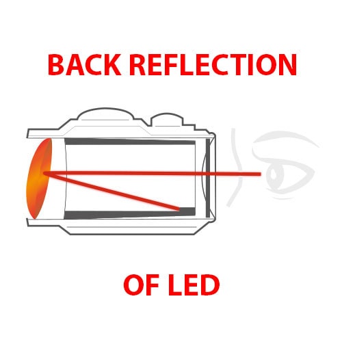 back reflection of led