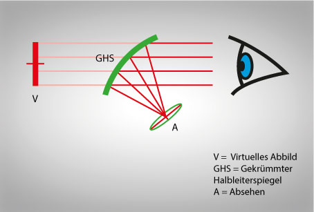 reflexvisier rotpunkt halb durchlässigen Spiegels