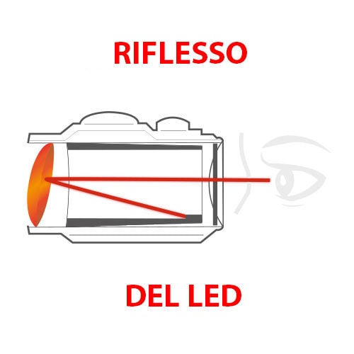 Riflesso del LED