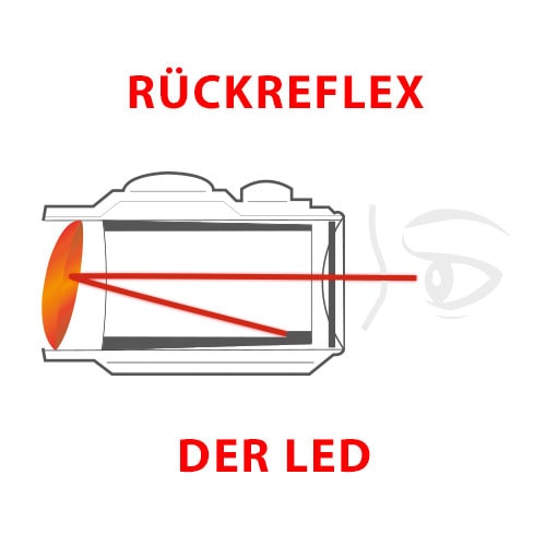 Rückreflex der Led