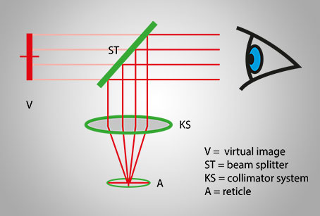 How to Shoot with a Reflex or Red Dot Sight (Explained in Plain English) -  Scopes Field